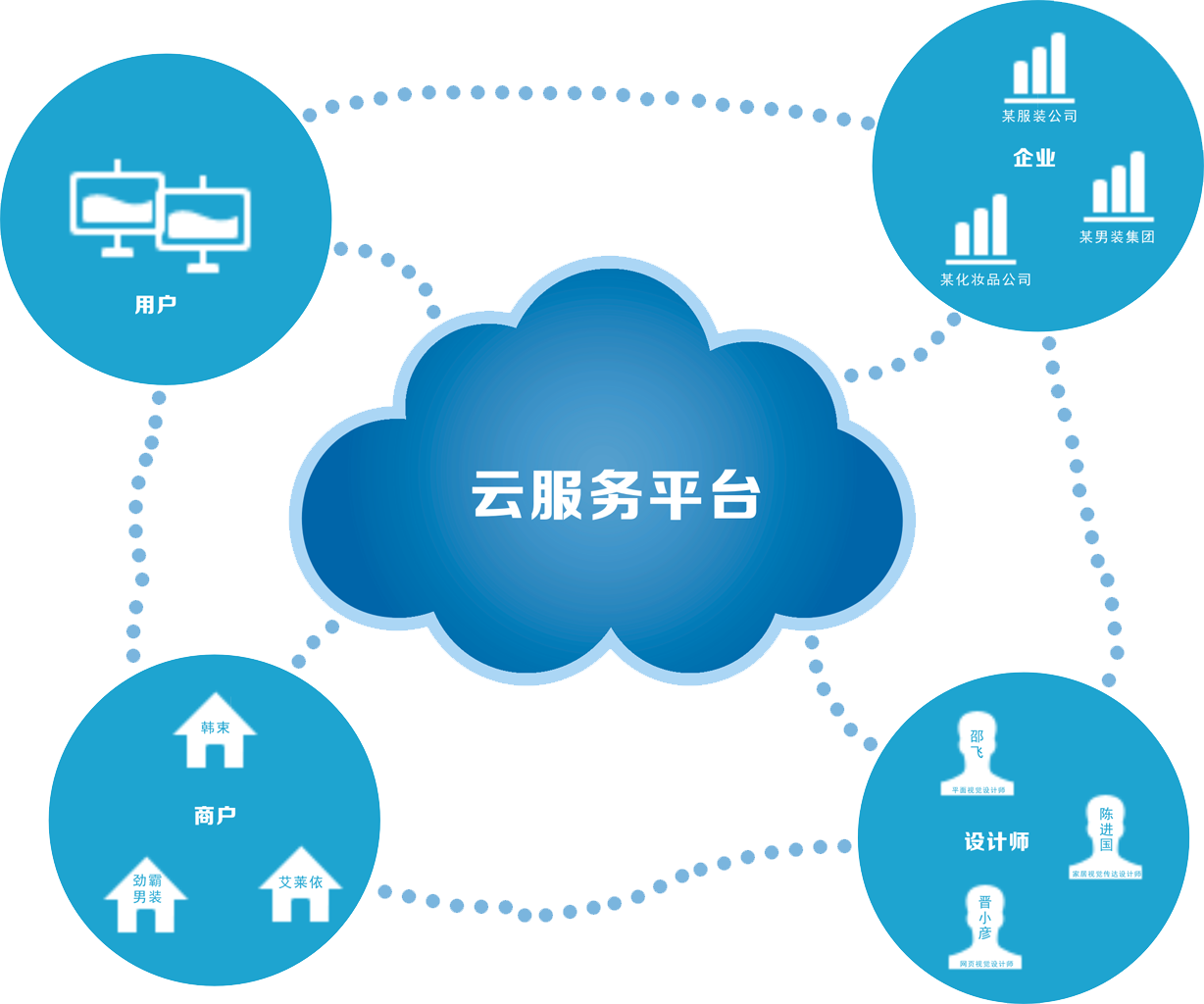 公司如何為企業(yè)選擇云平臺 公司如何為企業(yè)選擇云平臺